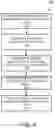 Fig. 11 - Deep document processing with self-supervised learning