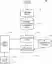 Fig. 01 - Implementing a graphical user interface to collect information from a user to identify a desired document based on dissimilarity and/or collective closeness to other identified documents