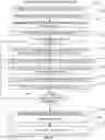 Fig. 17 - Implementing a graphical user interface to collect information from a user to identify a desired document based on dissimilarity and/or collective closeness to other identified documents