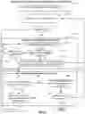Fig. 26 - Implementing a graphical user interface to collect information from a user to identify a desired document based on dissimilarity and/or collective closeness to other identified documents