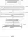 Fig. 28 - Implementing a graphical user interface to collect information from a user to identify a desired document based on dissimilarity and/or collective closeness to other identified documents