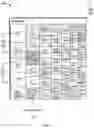 Fig. 06 - Labeling/names of themes