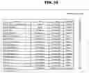 Fig. 17 - Method and apparatus for managing digital files