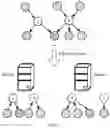 Fig. 03 - Graph refactorization method and graph refactorization apparatus