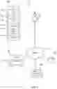 Fig. 02 - Performance metrics collection and promulgation from within a mobile application