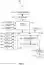 Fig. 08 - Performance metrics collection and promulgation from within a mobile application
