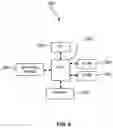 Fig. 10 - Performance metrics collection and promulgation from within a mobile application