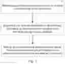Fig. 02 - METHOD AND SYSTEM FOR IDENTIFYING USER SEARCH SCENARIO