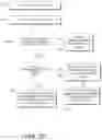 Fig. 14 - Streaming data processing