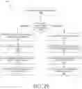 Fig. 42 - Streaming data processing