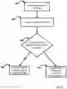 Fig. 07 - Systems and methods for entitlement management