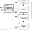 Fig. 01 - ACCESS CONTROL