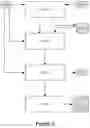 Fig. 04 - Method for Executing Secure Code, Corresponding Devices, System and Programs
