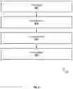 Fig. 03 - DETECTION OF REPEATED SECURITY EVENTS RELATED TO REMOVABLE MEDIA