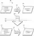 Fig. 01 - Methods and systems for controlling a device using a model trained on network requests