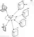 Fig. 01 - Modification of data sharing between systems