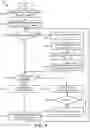 Fig. 12 - Early data breach detection