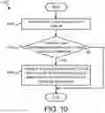 Fig. 14 - Early data breach detection
