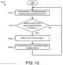 Fig. 16 - Early data breach detection