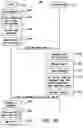 Fig. 04 - System for improving data security through key management