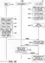 Fig. 13 - System for improving data security through key management