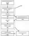 Fig. 01 - Method and system for removing personally identifiable information from transaction histories