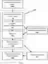 Fig. 02 - Method and system for removing personally identifiable information from transaction histories