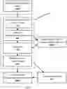 Fig. 03 - Method and system for removing personally identifiable information from transaction histories