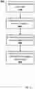Fig. 07 - Method and system for removing personally identifiable information from transaction histories