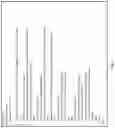 Fig. 06 - Offline interactive natural language processing results