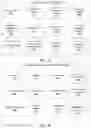 Fig. 04 - Generating fillable documents and fillable templates in a collaborative environment