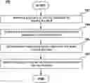 Fig. 01 - METHOD AND SERVER FOR DETERMINING A TRAINING SET FOR TRAINING A MACHINE LEARNING ALGORITHM (MLA)