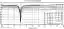 Fig. 01 - Reading of an electromagnetic resonant structure by a separated transmitter and receiver