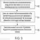 Fig. 08 - Reading of an electromagnetic resonant structure by a separated transmitter and receiver
