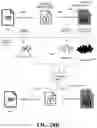 Fig. 33 - Synthetic standardized wave identifiers for representing and classifying entities