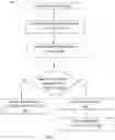 Fig. 02 - Document clusterization