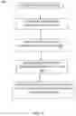 Fig. 06 - Document clusterization