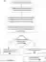 Fig. 07 - Document clusterization