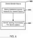 Fig. 09 - Method For Automatically Designing Efficient Hardware-Aware Neural Networks For Visual Recognition Using Knowledge Distillation