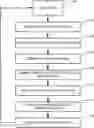 Fig. 01 - Machine learning for dynamically updating a user interface