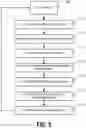 Fig. 07 - Machine learning for dynamically updating a user interface