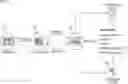 Fig. 01 - Long running workflows for document processing using robotic process automation