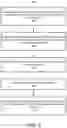 Fig. 06 - Long running workflows for document processing using robotic process automation