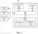 Fig. 08 - Long running workflows for document processing using robotic process automation