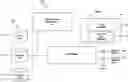 Fig. 01 - Machine Learning Engine Providing Trained Request Approval Decisions