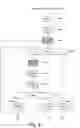 Fig. 07 - Machine Learning Engine Providing Trained Request Approval Decisions