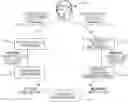 Fig. 01 - Generating Knowledge Graphs From Conversational Data
