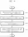 Fig. 09 - ARTIFICIAL INTELLIGENCE SYSTEM AND ARTIFICIAL NEURAL NETWORK LEARNING METHOD THEREOF