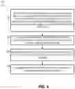 Fig. 04 - IDENTIFICATION OF COMPARTMENTS IN GAS RESERVOIRS