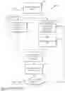 Fig. 12 - Method and system for processing multi-request applications